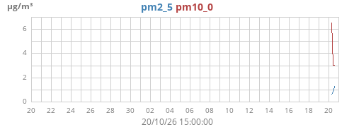monthpm