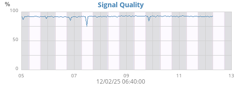 Signal Quality