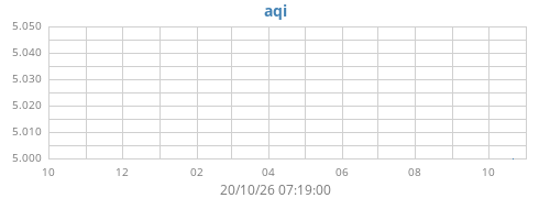 yearaqi