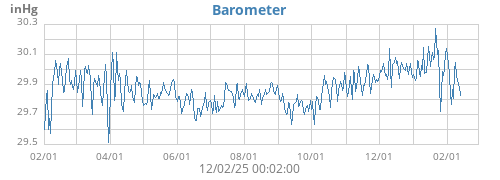 Barometer